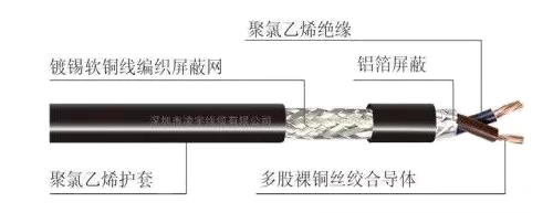 CAN总线工程师需要关注的几个问题