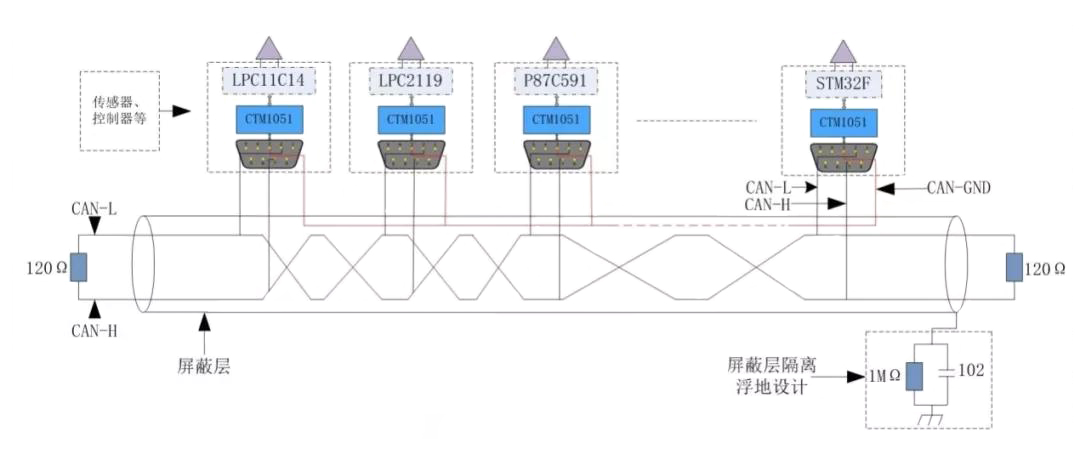 CAN总线工程师需要关注的几个问题