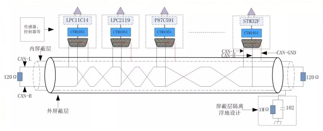 CAN总线工程师需要关注的几个问题