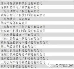 为什么说MCU营收和销量将创新纪录？