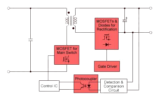 电源模块中“隔离电压3000VDC”是什么？有什么用？