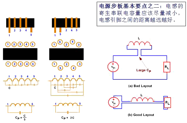 电源PCB布板的10个基本法则！
