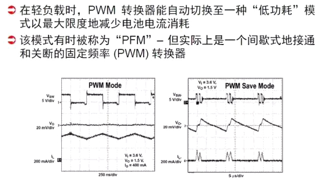 PWM 和PFM
