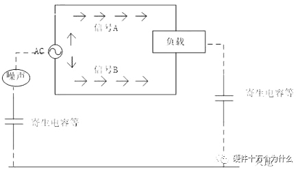 共模电感（扼流圈）选型