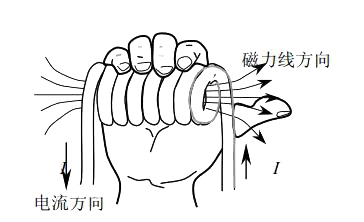 共模电感（扼流圈）选型