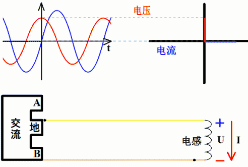 8张动图读懂电压电流的超前与滞后！