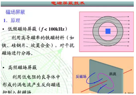 电磁屏蔽有三种，你都知道该怎么做吗？