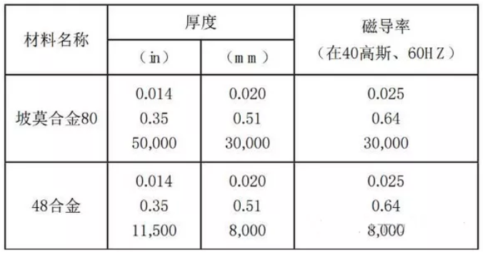 电磁屏蔽有三种，你都知道该怎么做吗？