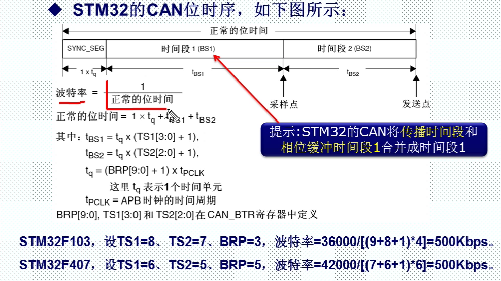 STM32 CAN控制器简介