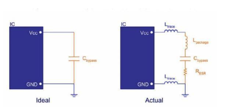 PCB高速设计信号完整性5个经验