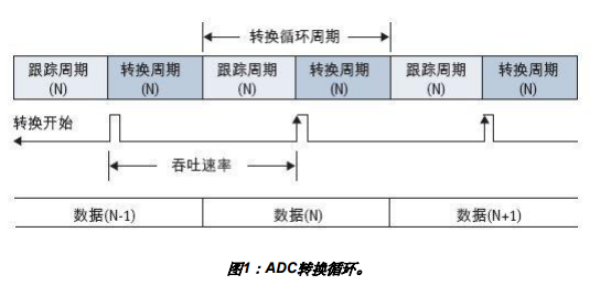 在MCU系统中如何利用ADC技术进行数据采集