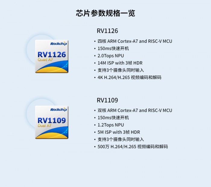 瑞芯微旗下两款IPC方案RV1126及RV1109全新升级！
