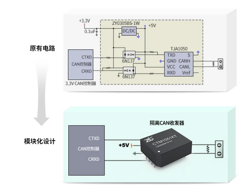 “图5