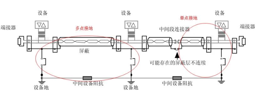 “图8