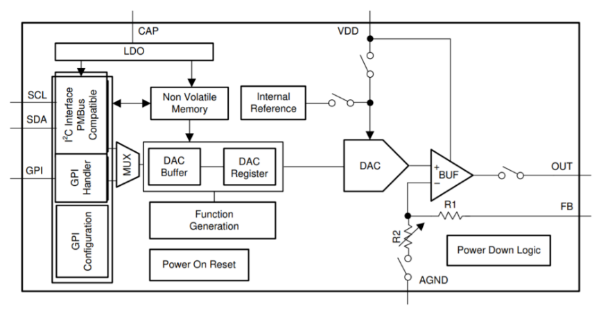 “图2：具有NVM的DAC53701方框图"