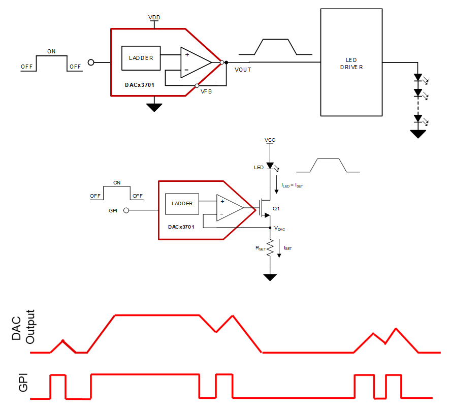 “图4：电器淡入和淡出信号的GPI脉冲时间与DAC输出斜坡时间的关系"
