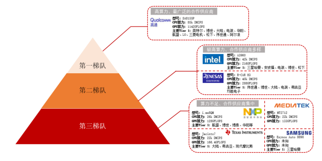 “（图片来源：东方证券）"