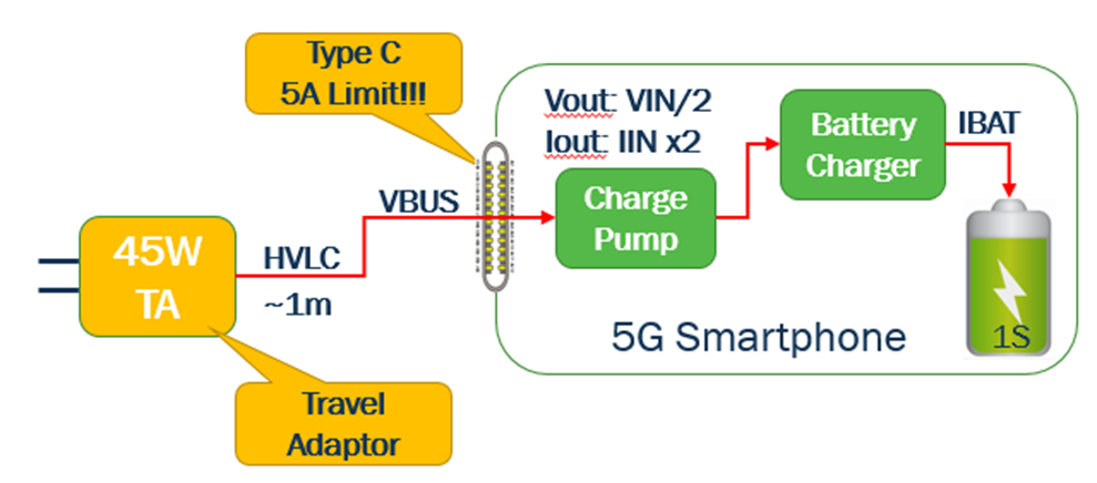 “图5：5G智能手机内部的半压电荷泵"