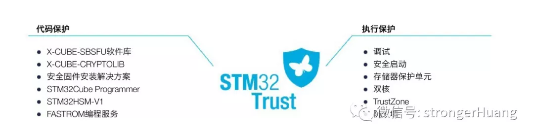 “STM32Trust介绍及代码执行保护方法"