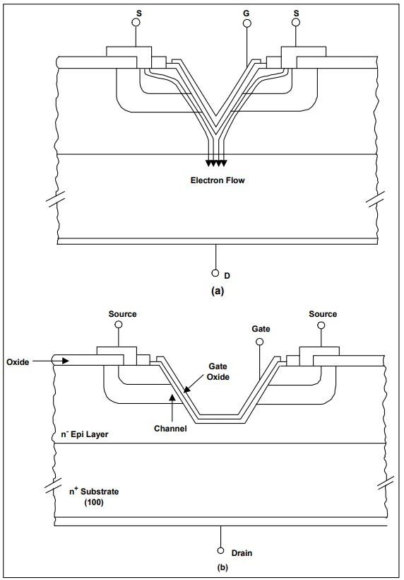 “图5.2种不同沟槽功率MOSFET设计"