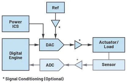 “图2.DAC信号链简图"