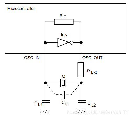 “STM32外部晶振电路设计和匹配"