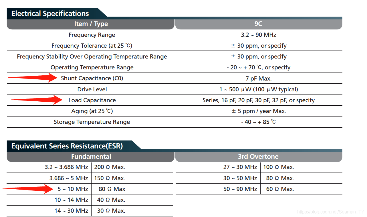 “STM32外部晶振电路设计和匹配"