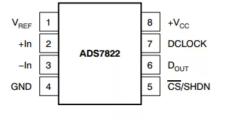 “(这是一个SPI接口的ADC芯片，Dout是MISO，DCLOCK就是SCK，这个芯片有3个SPI引脚)"