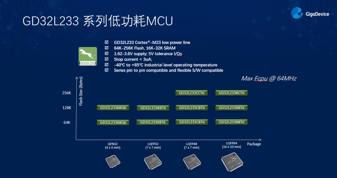 “GD32以广泛布局推进价值主张，为MCU生态加冕！"