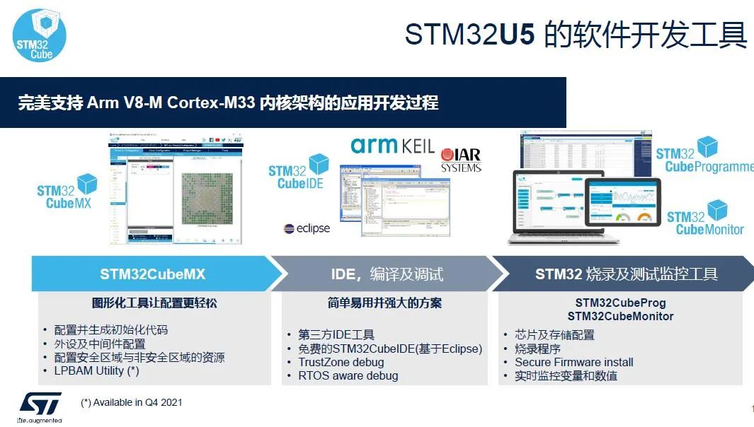 “STM32U5，意法半导体新打造的超低功耗MCU旗舰版"