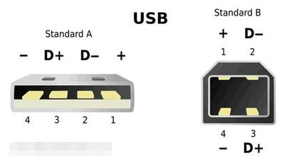 USB 接口电路设计常见问题