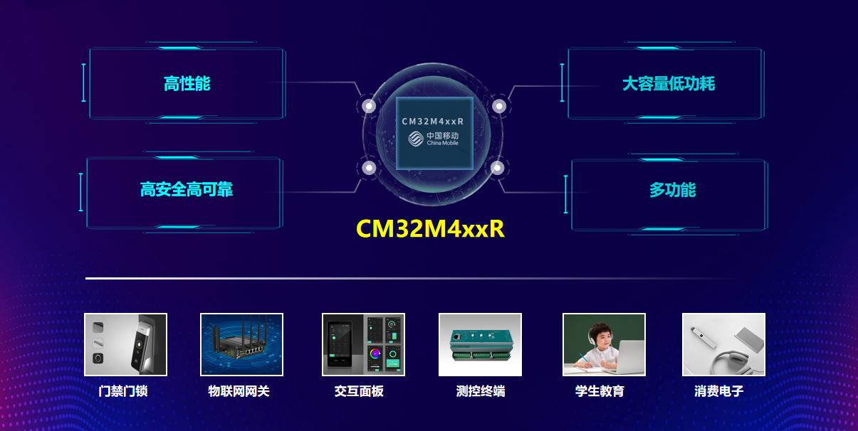 “中国移动发布首款RISC-V内核MCU芯片"