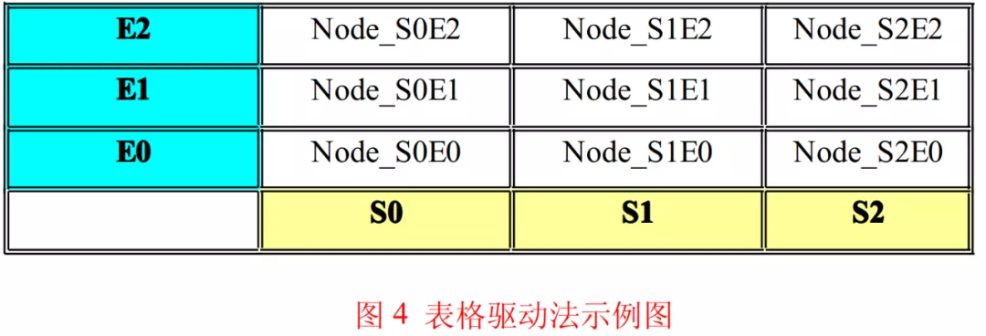 “状态机的三种骚操作，值得你了解"