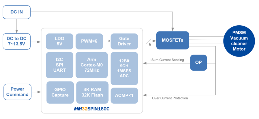 “灵动MM32SPIN系列MCU赋能合肥家电电源与智能控制技术研讨会"