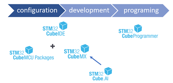 “STM32低功耗计算机视觉应用：后装智能无线抄表模型"
