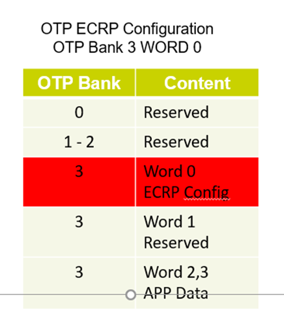 “LPC546xx加密配置-ECRP详解"