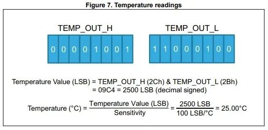 “STM32U585AI探索套件压力传感器LPS22HH驱动与海拔换算"