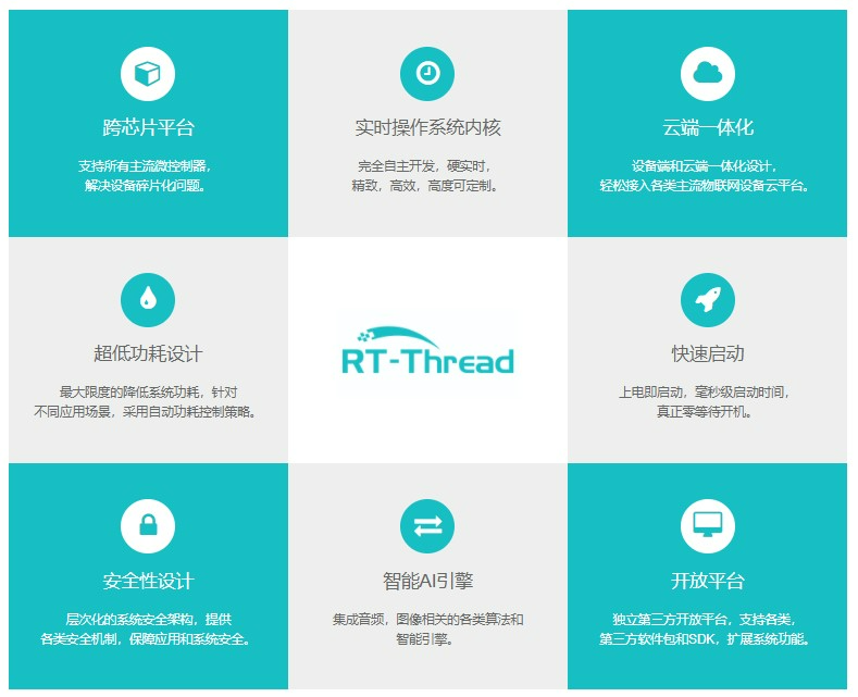 “国民技术MCU携手RT-Thread共筑国产“芯”技术生态"