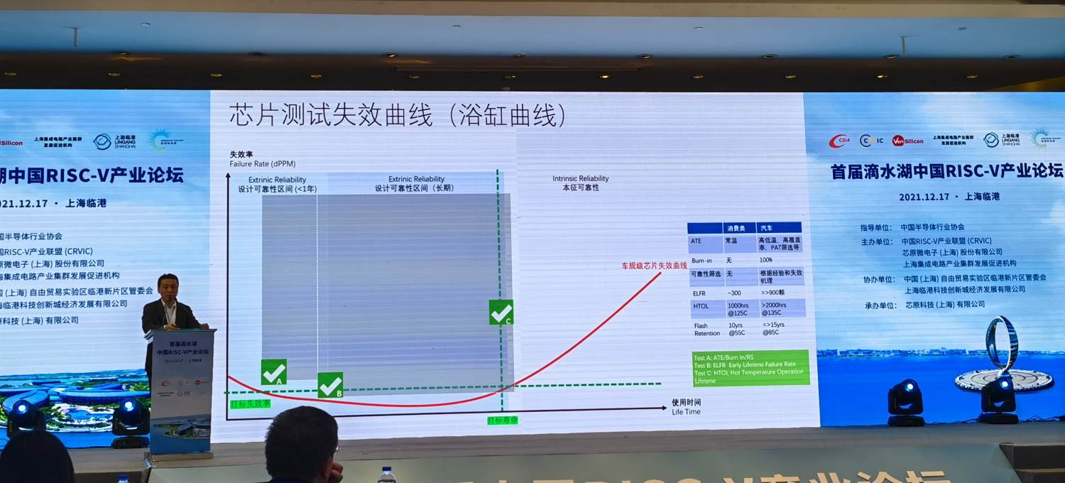 “如何设计出高可靠性车规级芯片？凌思微电子分享心得"