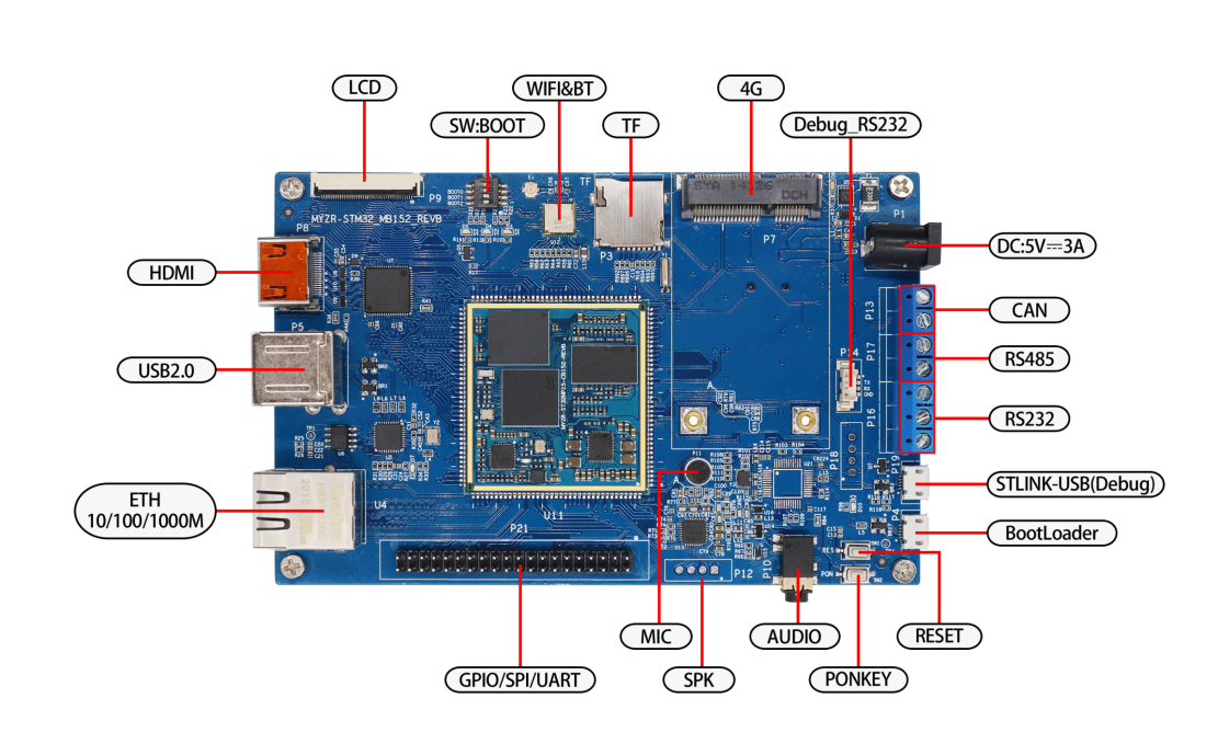 “▲开发板：MYZR-ST32MP15-EK152"