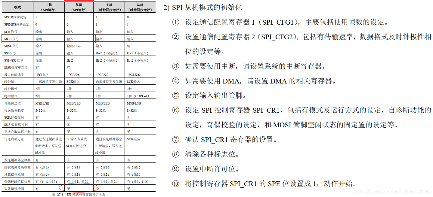 “华大MCU之五：SPI从机DMA模式配置（不能正常接收问题处理）"