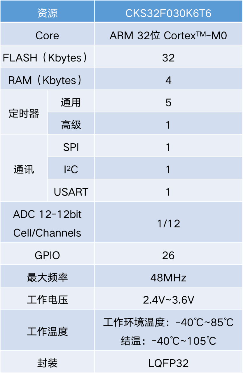 “中科芯32位微控制器CKS32F030K6T6在手持式电动工具中的应用"