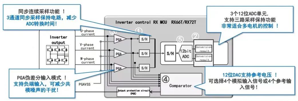 “32位高性能电机控制MCU-RX66T/RX72T产品介绍（2）"