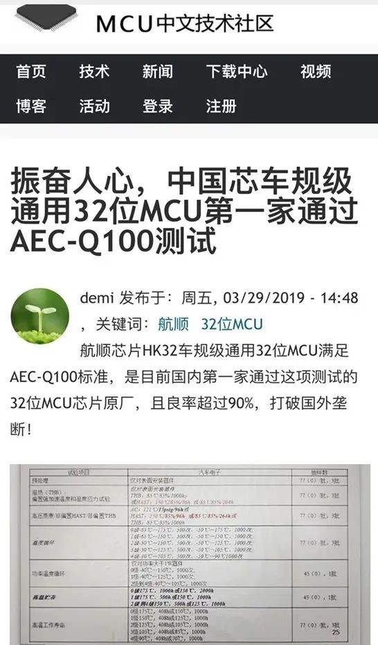 “航顺SoC再次通过AEC车规认证并完成ISO26262