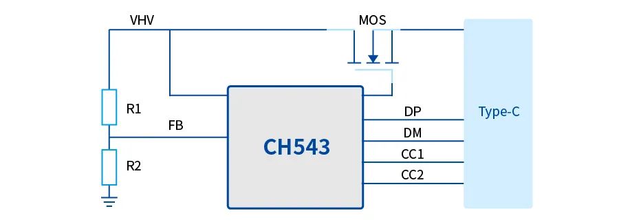 “CH543:支持12V的PD电源管理MCU"