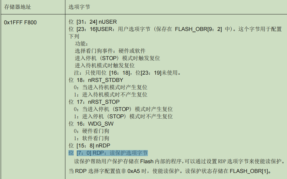 “HK32MCU应用笔记（十）|