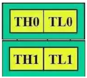 “图1：T0和T1的基本构成"
