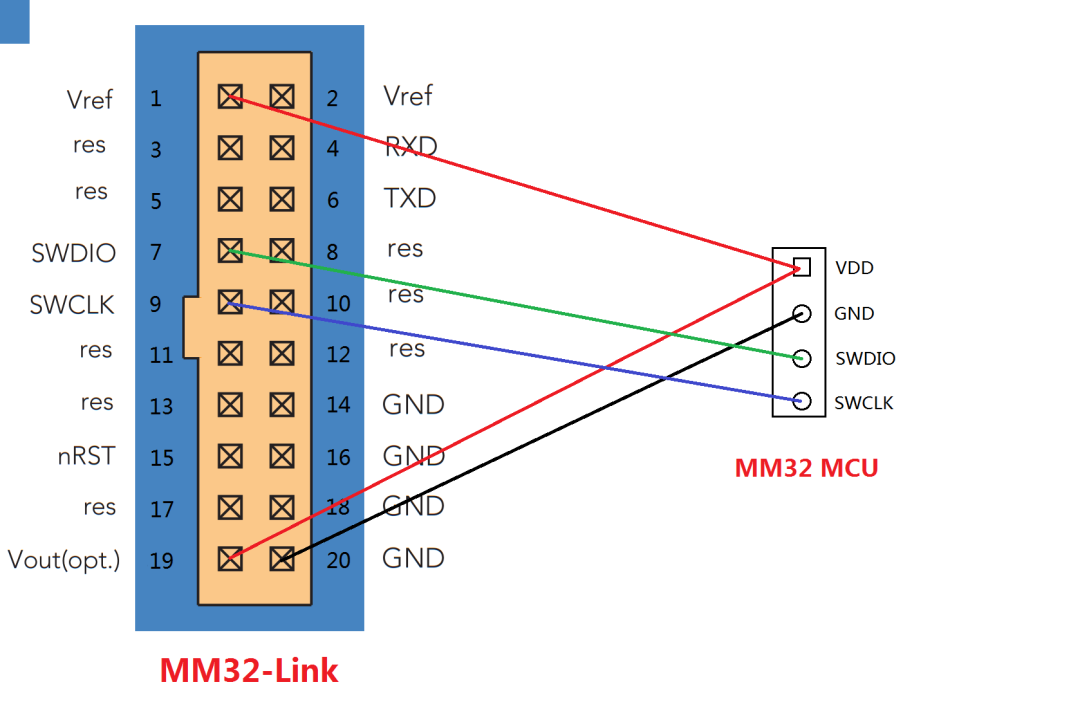 “MM32F0010使用总结"