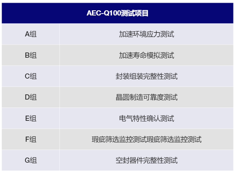 “极海车规级MCU再添新成员——APM32F072RBT7通过AEC-Q100车规认证"