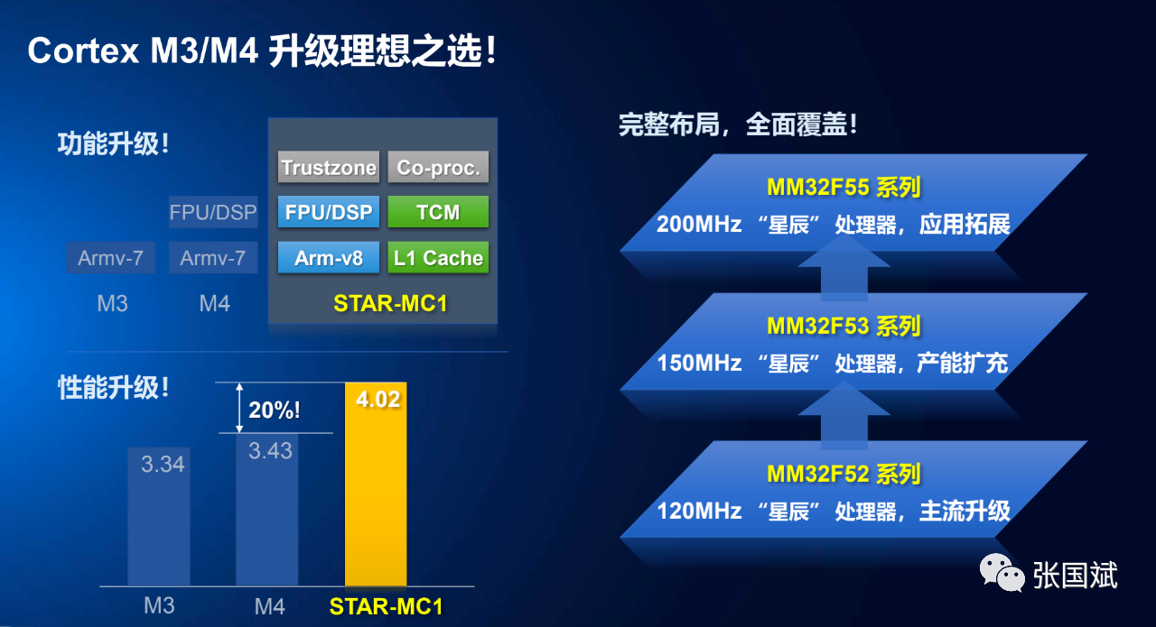 “灵动微杀入高性能MCU领域！推出采用安谋科技“星辰”内核的MM32F5系列！"